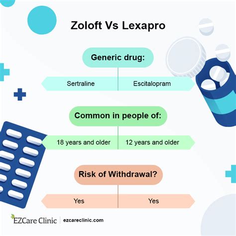 cirolex|cipralex vs lexapro.